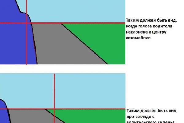 Mega darknet ссылка tor book net